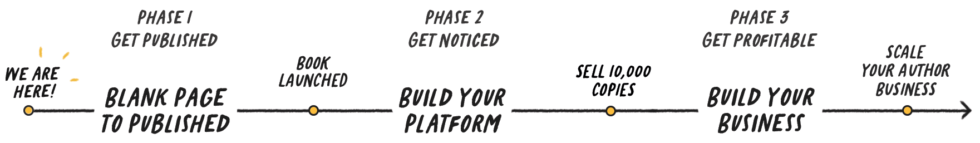 Author advantage image